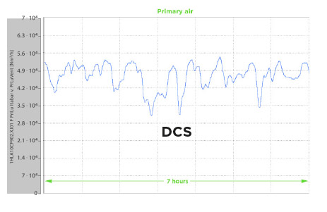 primary_dcs