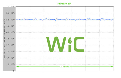 primary_wic